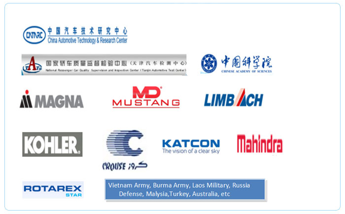 Research institute & export